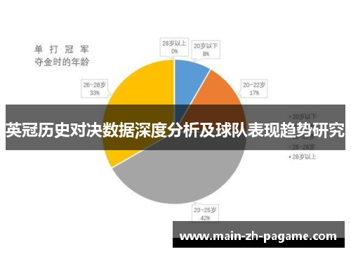 英冠历史对决数据深度分析及球队表现趋势研究