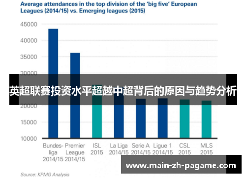 英超联赛投资水平超越中超背后的原因与趋势分析