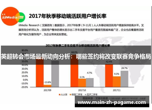 英超转会市场最新动向分析：哪些签约将改变联赛竞争格局