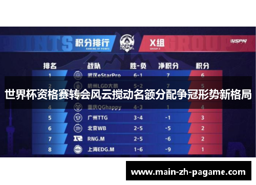 世界杯资格赛转会风云搅动名额分配争冠形势新格局