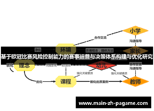 基于欧冠比赛风险控制能力的赛事运营与决策体系构建与优化研究