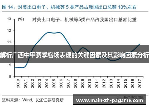 解析广西中甲赛季客场表现的关键因素及其影响因素分析