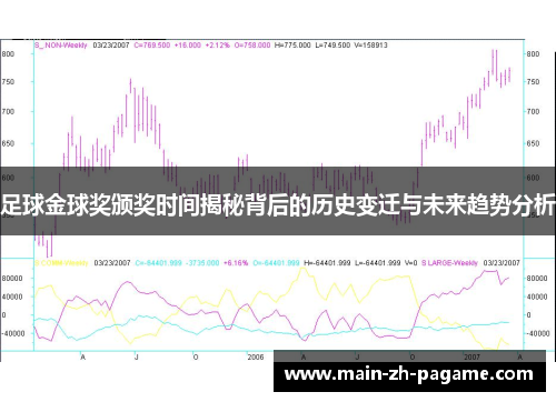 足球金球奖颁奖时间揭秘背后的历史变迁与未来趋势分析