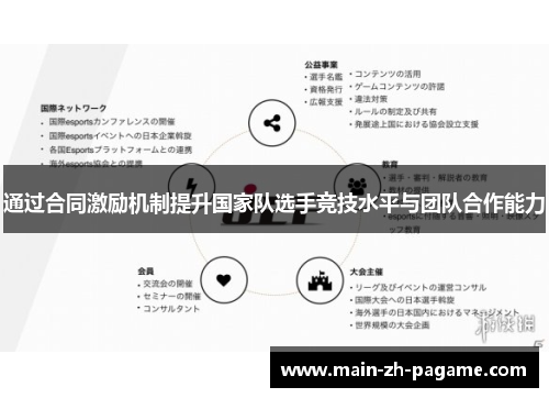 通过合同激励机制提升国家队选手竞技水平与团队合作能力