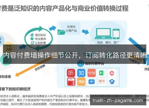 内容付费墙操作细节公开,订阅转化路径更清晰 内容付费墙操作细节公开,订阅转化路径更清晰