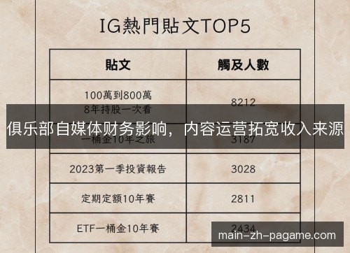 俱乐部自媒体财务影响,内容运营拓宽收入来源 俱乐部自媒体财务影响,内容运营拓宽收入来源