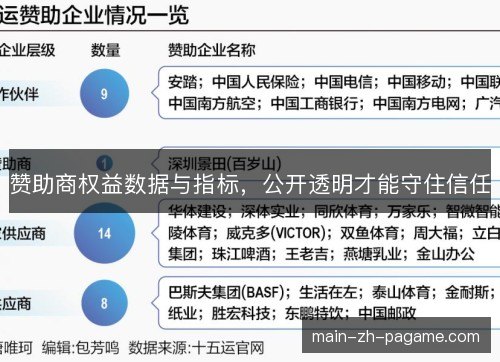 赞助商权益数据与指标,公开透明才能守住信任 赞助商权益数据与指标,公开透明才能守住信任